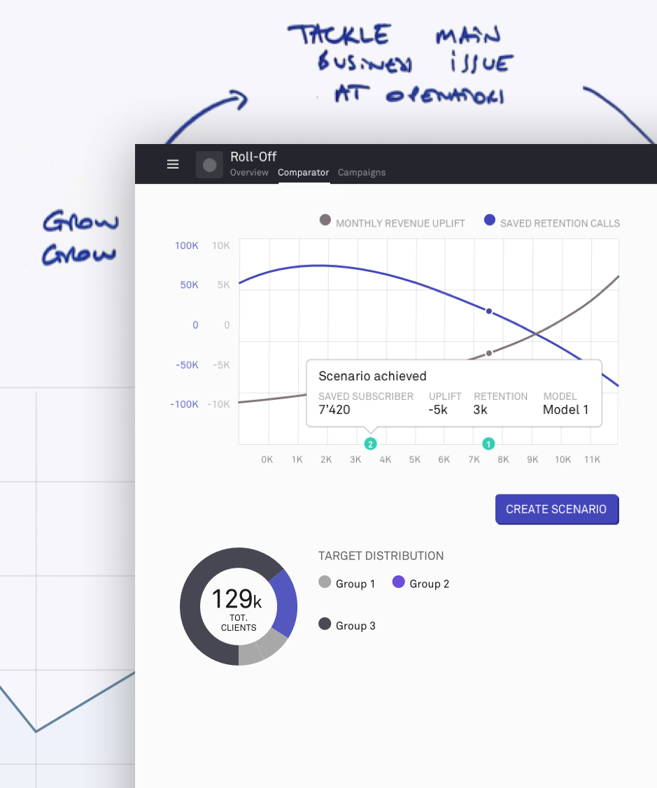 Design of platforms and applications