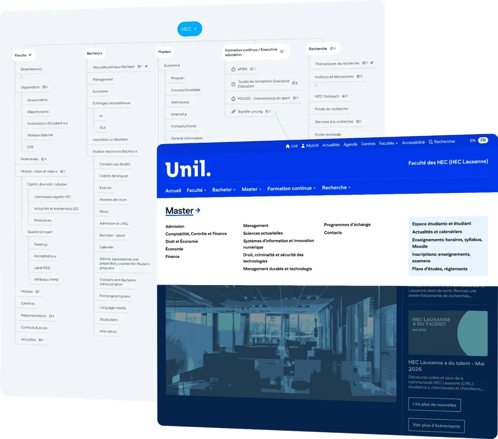 190 websites, 7 faculties, one shared logic