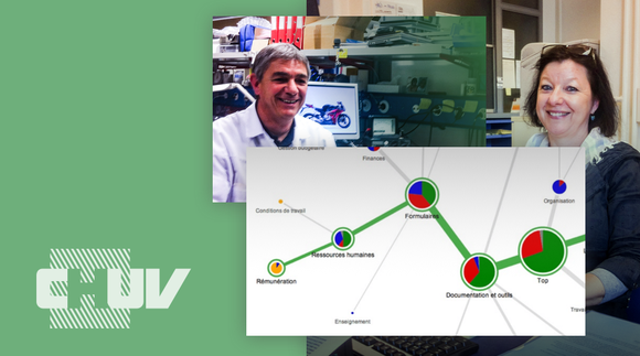 Finding your way in the intranet