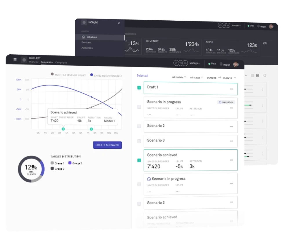 AI & Big Data for providers